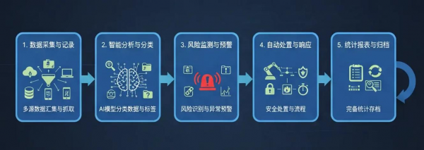 AnyDesk 企业数据防护 AnyDesk 企业数据防护